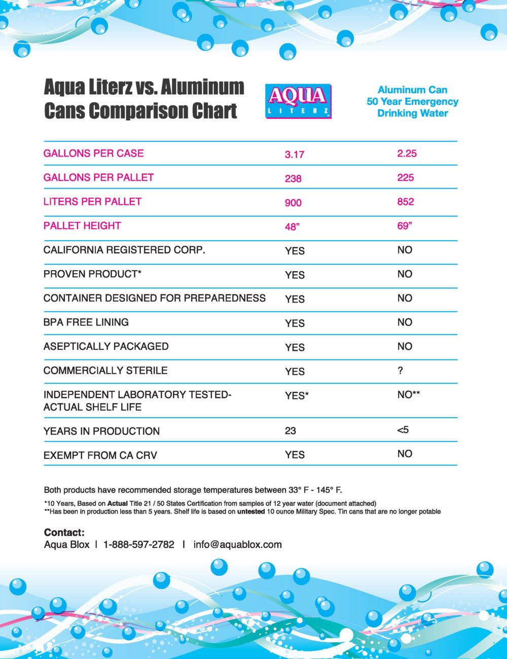 AquaLiterzVersusAluminumCanComparisonChart-WEBSITE-PRINT-page-001